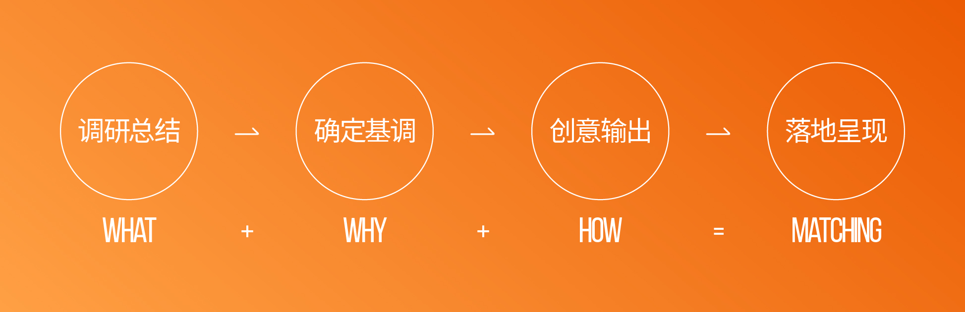 標(biāo)梵互動(dòng)助力佳怡物流實(shí)施品牌官網(wǎng)建設(shè)