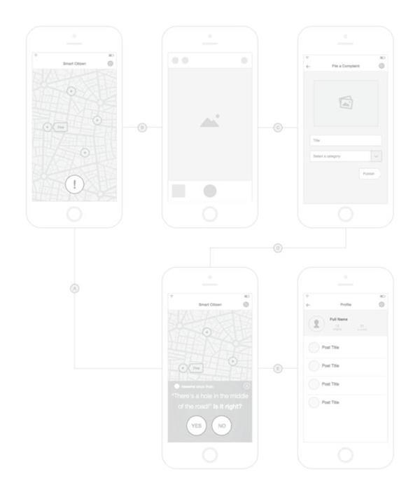 做出滿分的產品原型是產品經理的基本技能