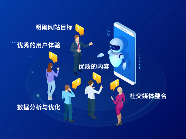 成功網(wǎng)站的核心