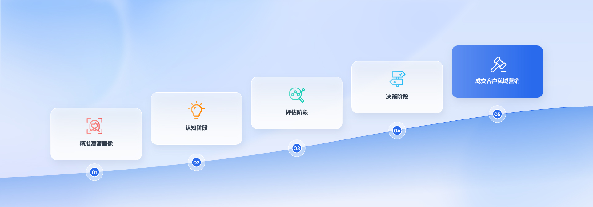 '智慧官網(wǎng)'帶著訪客一步一步走到成交